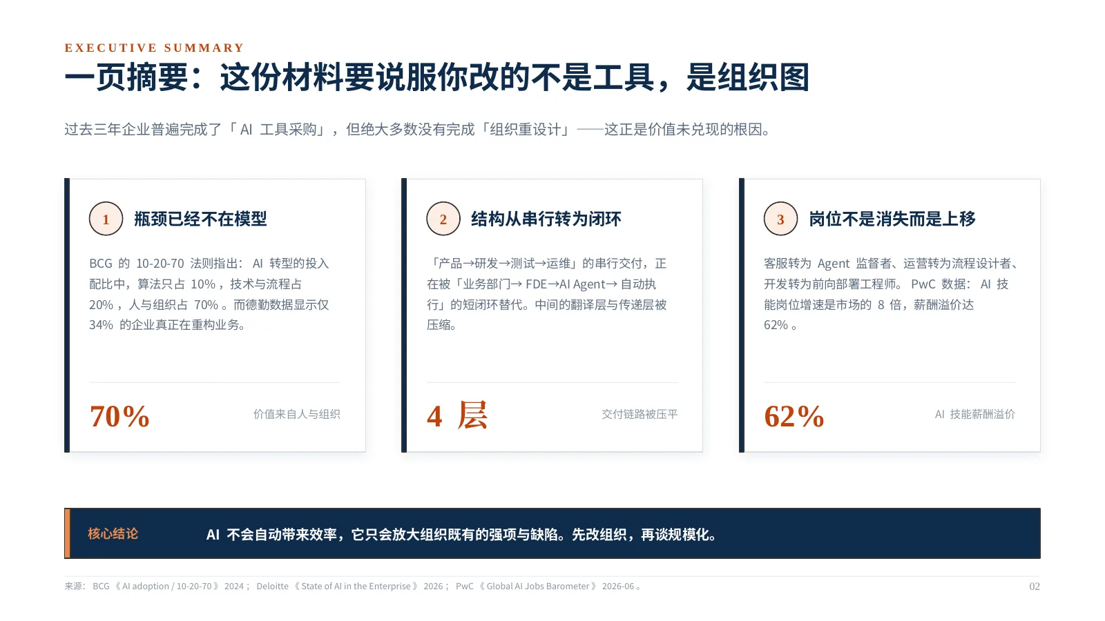企业 AI 组织如何升级：第 3 页 · 一页摘要：这份材料要说服你改的不是工具，是组织图