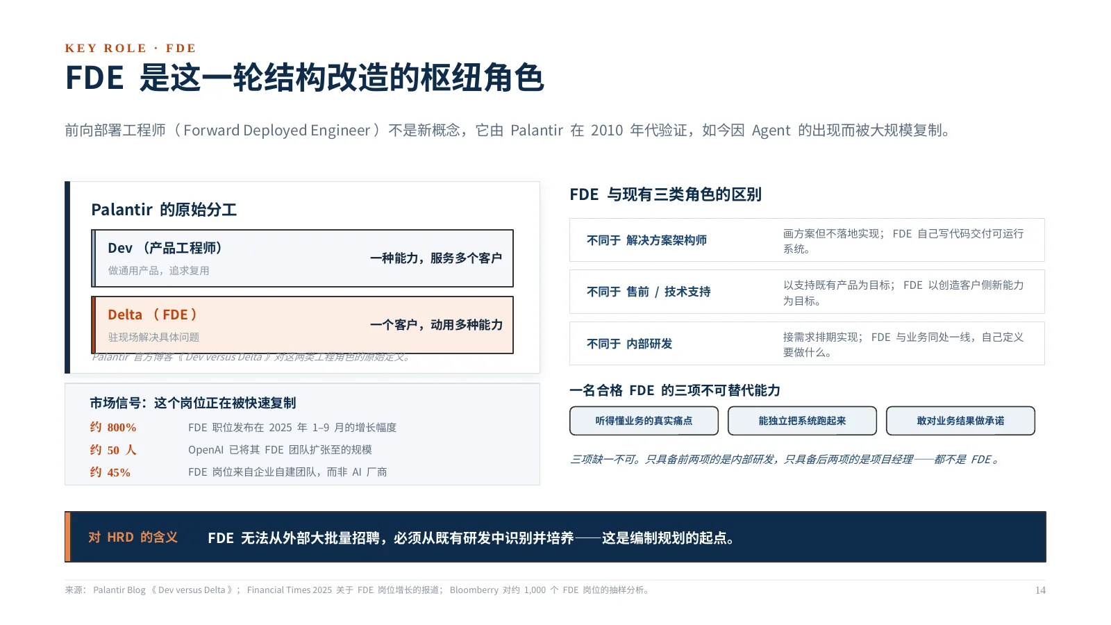 企业 AI 组织如何升级：第 15 页 · FDE 是这一轮结构改造的枢纽角色