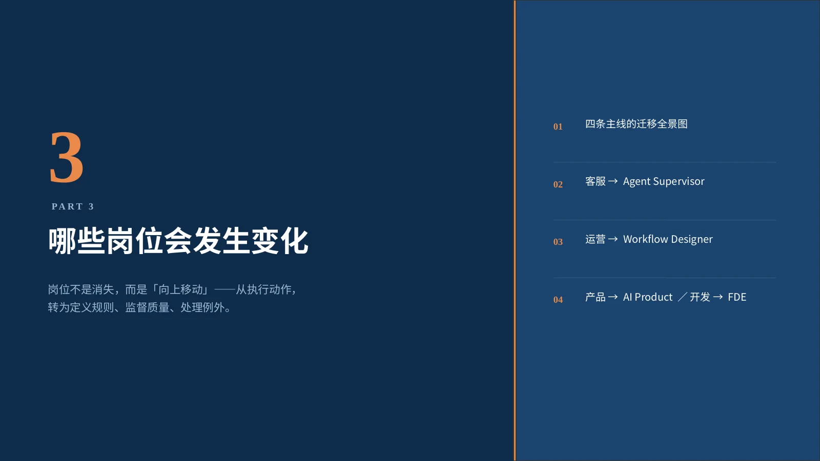 企业 AI 组织如何升级：第 19 页 · 哪些岗位会发生变化