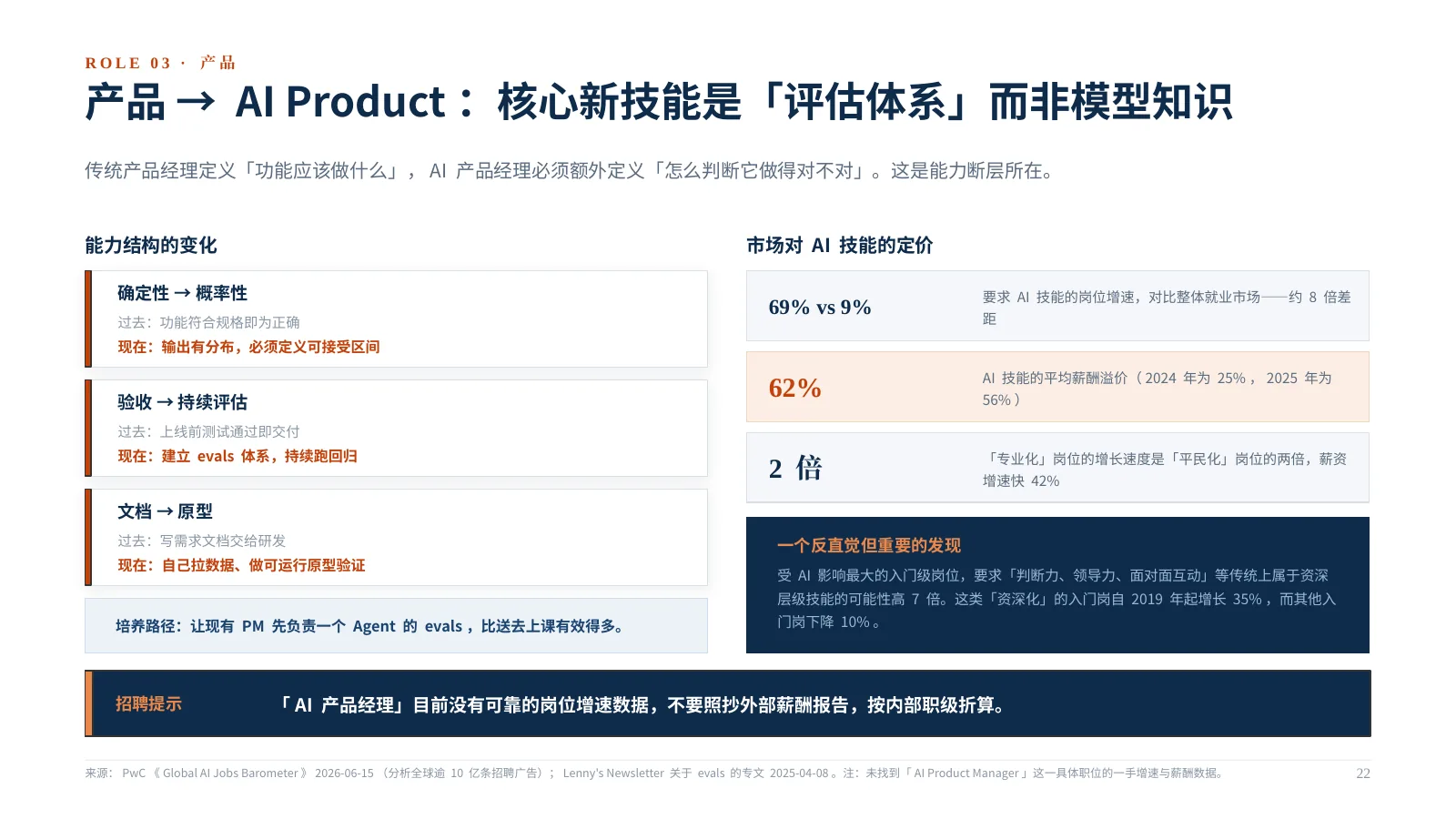 企业 AI 组织如何升级：第 23 页 · 产品 → AI Product：核心新技能是「评估体系」而非模型知识