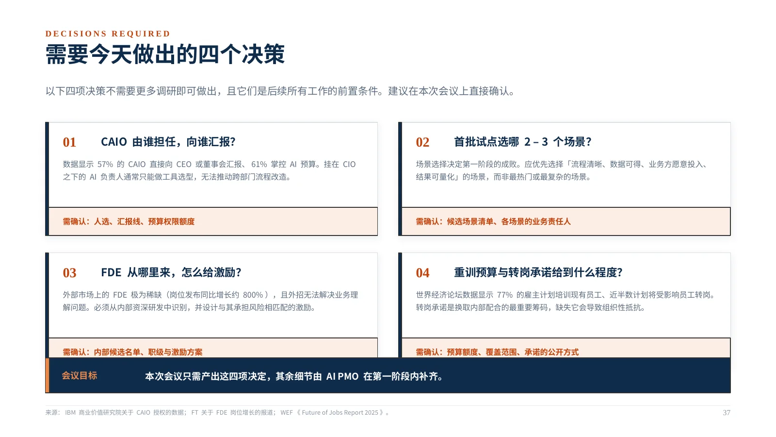 企业 AI 组织如何升级：第 38 页 · 需要今天做出的四个决策